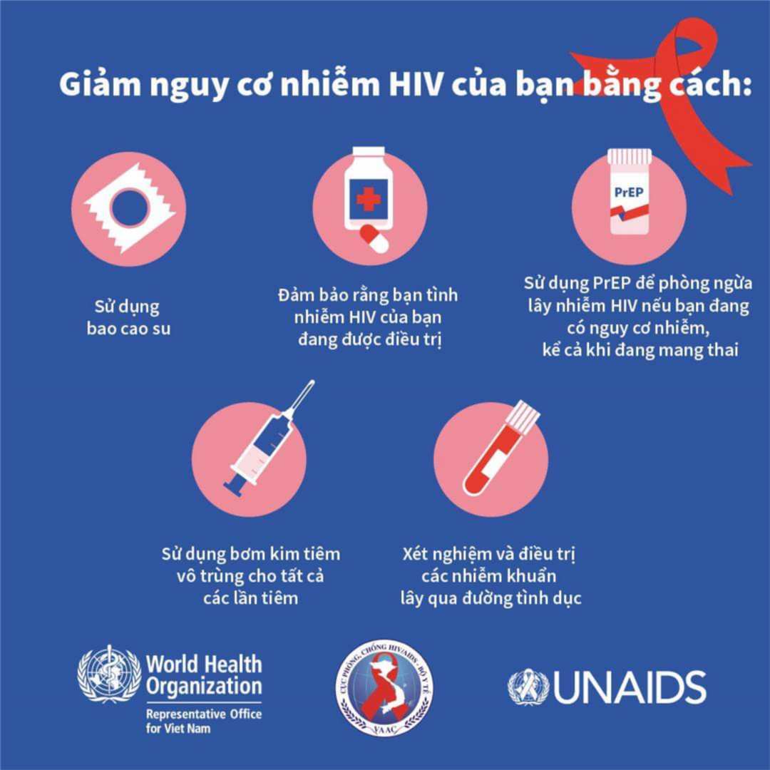 Thực hiện đúng để phòng ngừa HIV